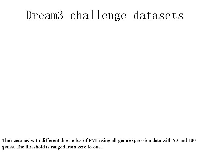 Dream 3 challenge datasets The accuracy with different thresholds of PMI using all gene