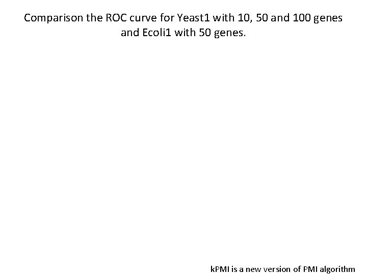 Comparison the ROC curve for Yeast 1 with 10, 50 and 100 genes and