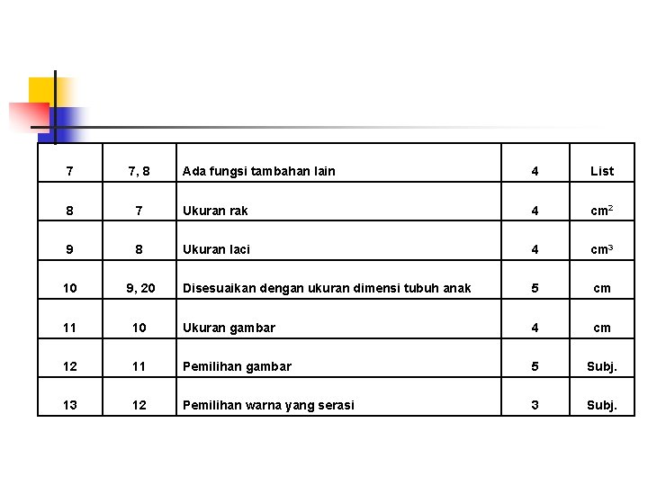 7 7, 8 Ada fungsi tambahan lain 4 List 8 7 Ukuran rak 4