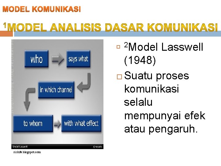 MODEL KOMUNIKASI 2 Model Lasswell (1948) Suatu proses komunikasi selalu mempunyai efek atau pengaruh.