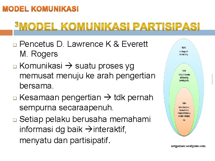 MODEL KOMUNIKASI Pencetus D. Lawrence K & Everett M. Rogers q Komunikasi suatu proses