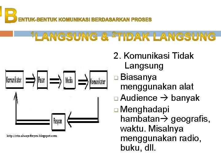 http: //rtn-alwaysforyou. blogspot. com 2. Komunikasi Tidak Langsung q Biasanya menggunakan alat q Audience