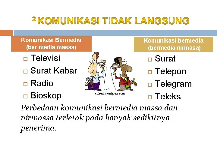 Komunikasi Bermedia (ber media massa) Komunikasi bermedia (bermedia nirmasa) Televisi Surat Kabar Telepon Radio