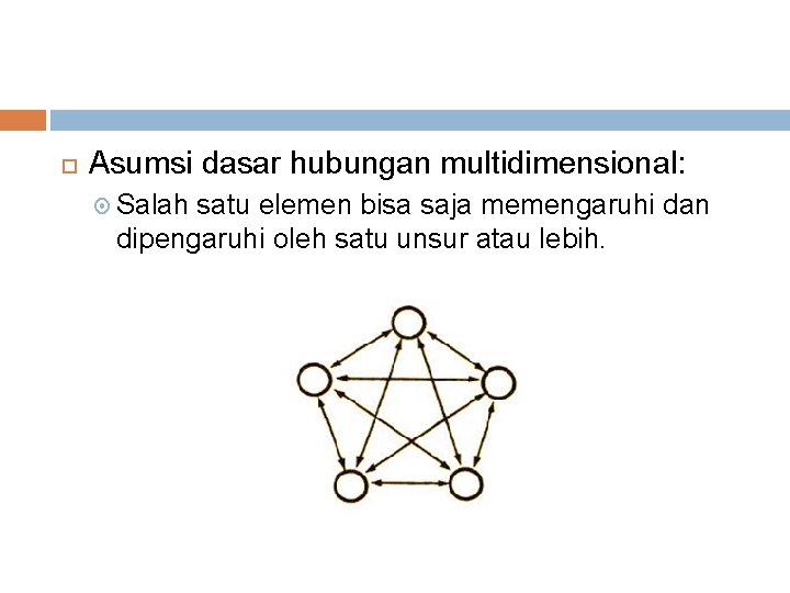  Asumsi dasar hubungan multidimensional: Salah satu elemen bisa saja memengaruhi dan dipengaruhi oleh