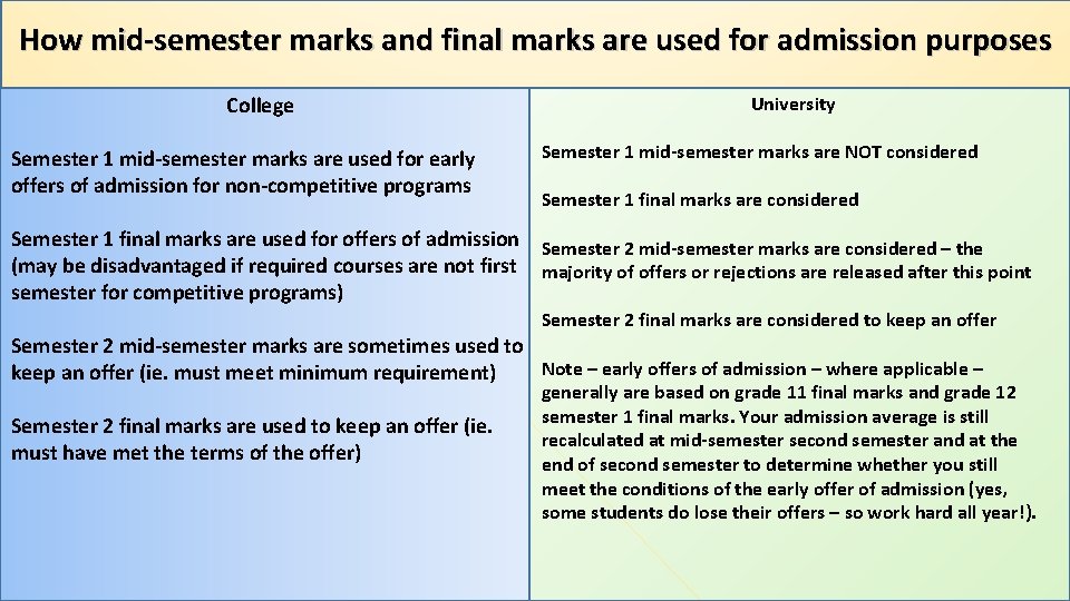 How mid-semester marks and final marks are used for admission purposes College Semester 1