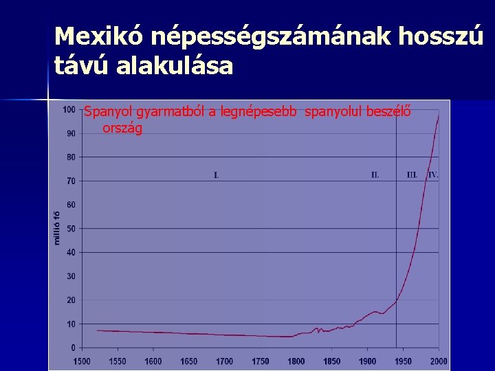 Mexikó népességszámának hosszú távú alakulása Spanyol gyarmatból a legnépesebb spanyolul beszélő ország 