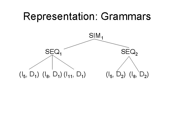 Representation: Grammars SIM 1 SEQ 2 (I 5, D 1) (I 8, D 1)