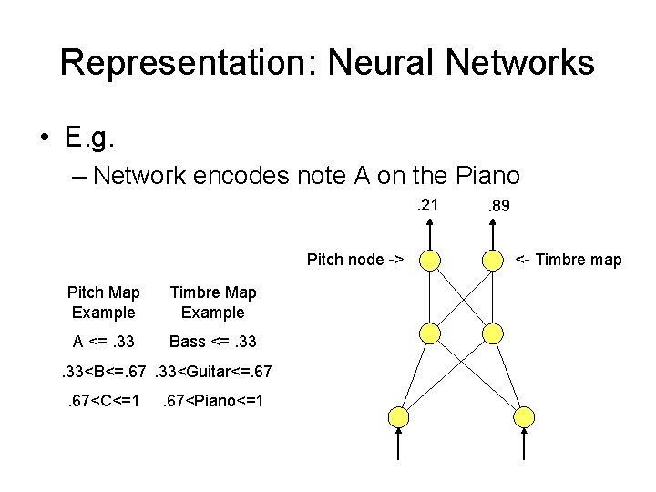 Representation: Neural Networks • E. g. – Network encodes note A on the Piano.