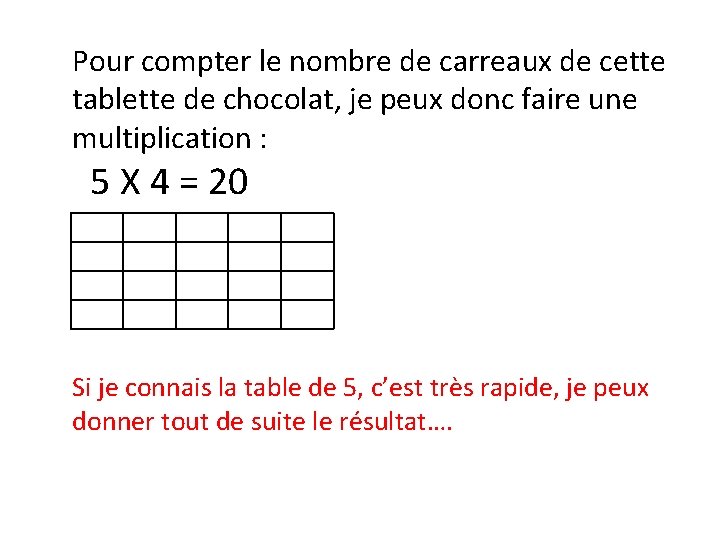 Pour compter le nombre de carreaux de cette tablette de chocolat, je peux donc