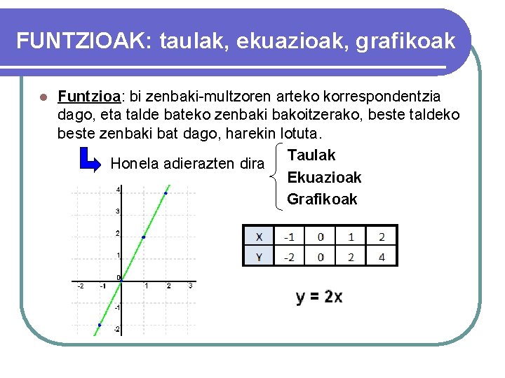 FUNTZIOAK: taulak, ekuazioak, grafikoak l Funtzioa: bi zenbaki-multzoren arteko korrespondentzia dago, eta talde bateko