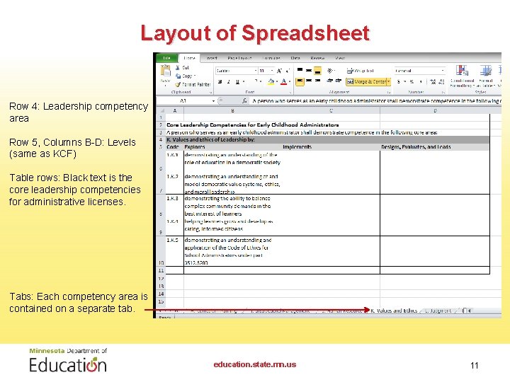 Layout of Spreadsheet Row 4: Leadership competency area Row 5, Columns B-D: Levels (same