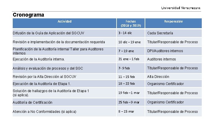 Cronograma Actividad Fechas (2018 y 2019) Responsable Difusión de la Guía de Aplicación del