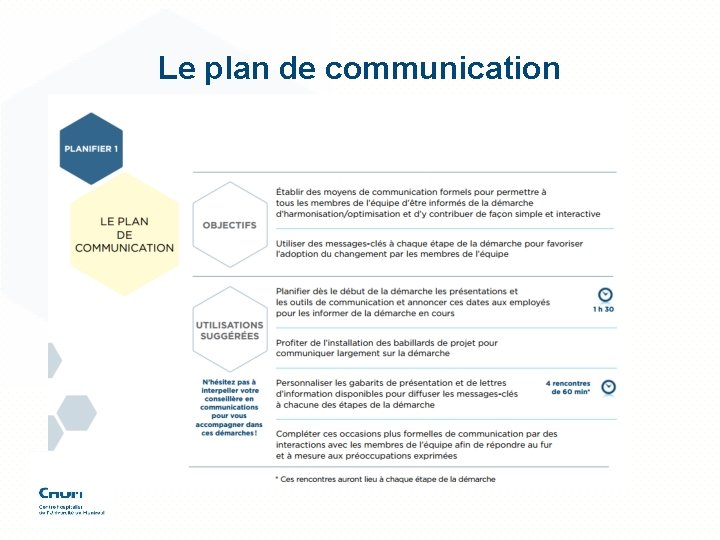 Le plan de communication 