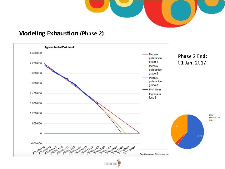 Modeling Exhaustion (Phase 2) Phase 2 End: 01 Jan. 2017 