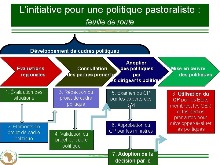 L'initiative pour une politique pastoraliste : feuille de route Développement de cadres politiques Évaluations