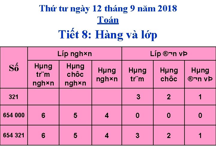 Thứ tư ngày 12 tháng 9 năm 2018 Toán Tiết 8: Hàng và lớp