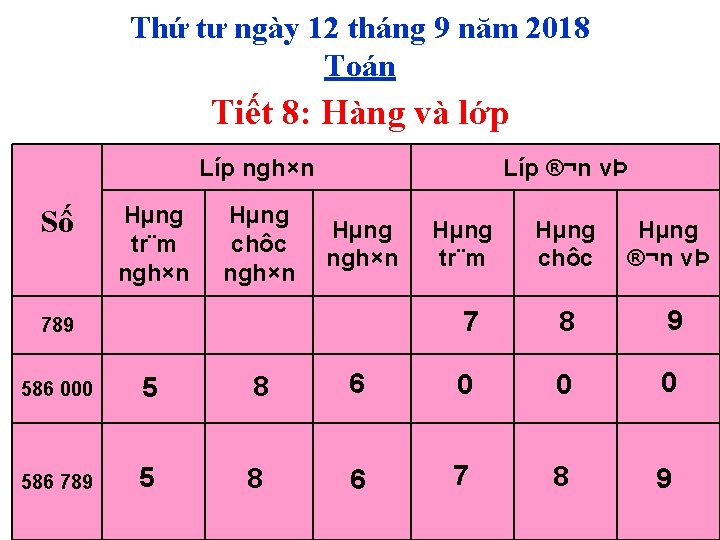 Thứ tư ngày 12 tháng 9 năm 2018 Toán Tiết 8: Hàng và lớp