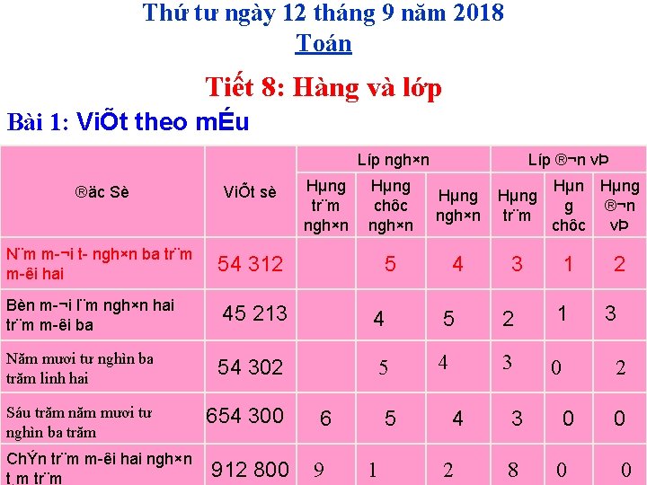 Thứ tư ngày 12 tháng 9 năm 2018 Toán Tiết 8: Hàng và lớp