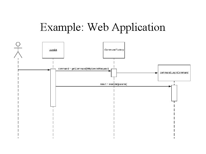 Example: Web Application 