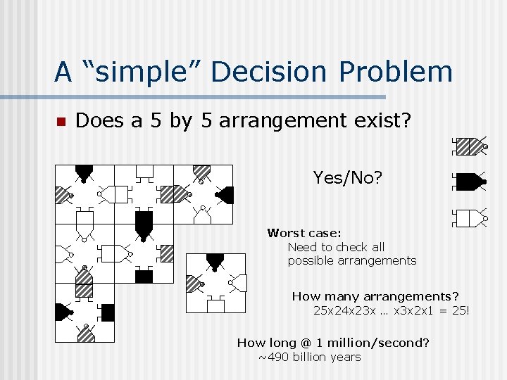 A “simple” Decision Problem n Does a 5 by 5 arrangement exist? Yes/No? Worst
