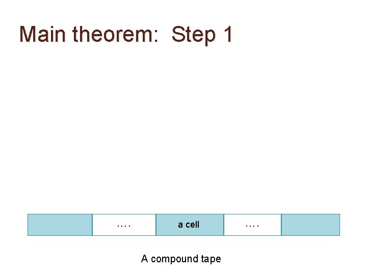 Main theorem: Step 1 …. a cell A compound tape …. 