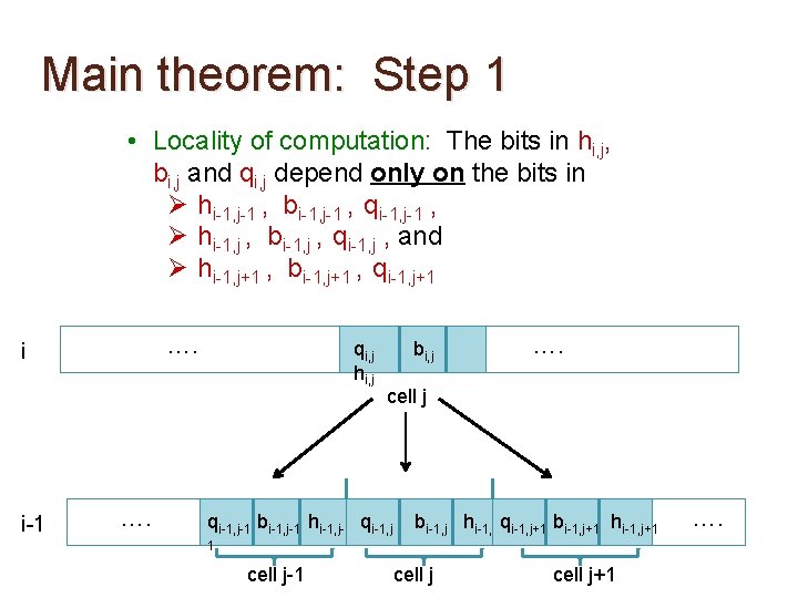 Main theorem: Step 1 • Locality of computation: The bits in hi, j, bi,