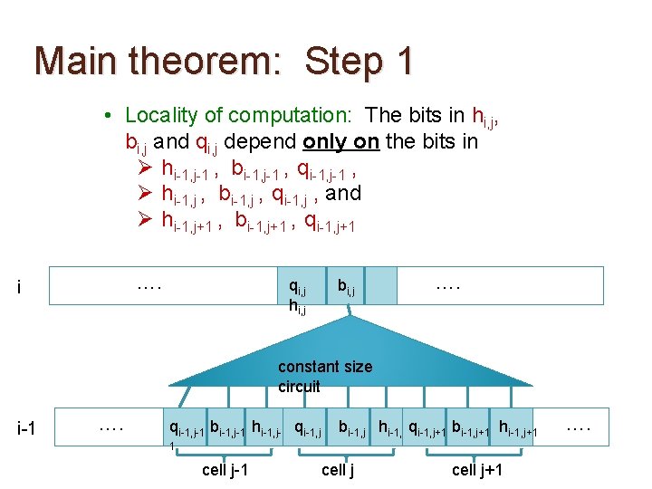 Main theorem: Step 1 • Locality of computation: The bits in hi, j, bi,