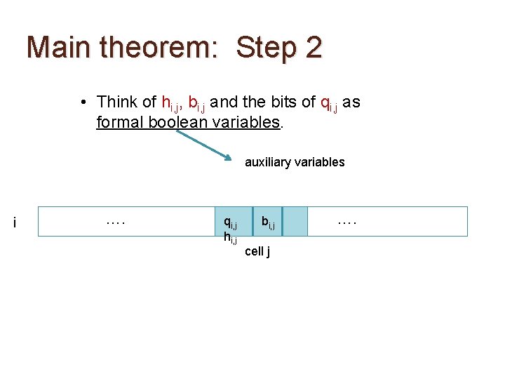 Main theorem: Step 2 • Think of hi, j, bi, j and the bits