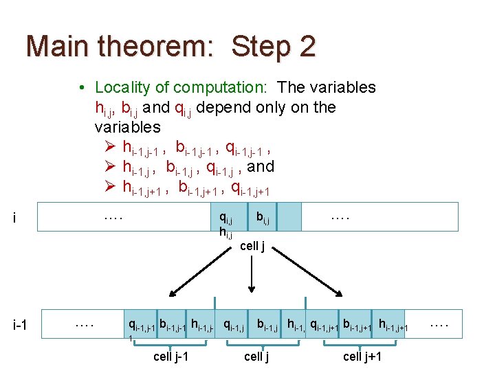 Main theorem: Step 2 • Locality of computation: The variables hi, j, bi, j