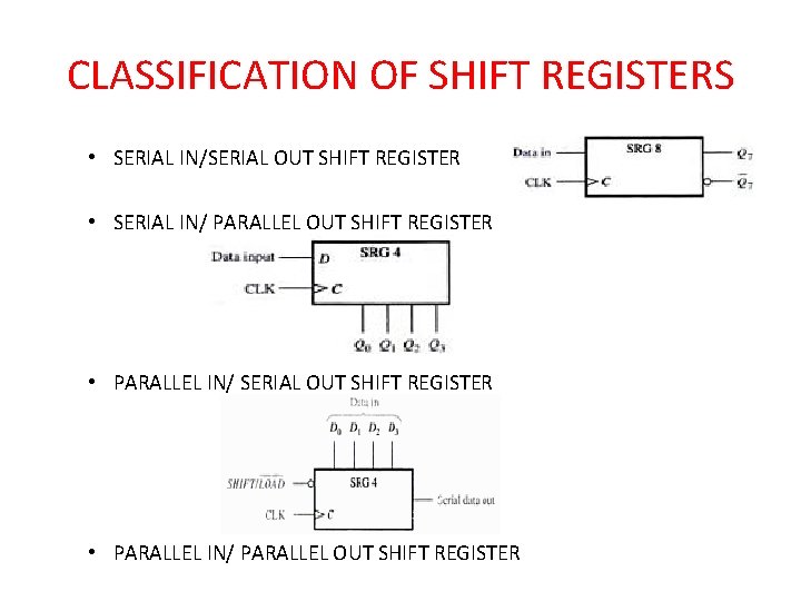 CLASSIFICATION OF SHIFT REGISTERS • SERIAL IN/SERIAL OUT SHIFT REGISTER • SERIAL IN/ PARALLEL