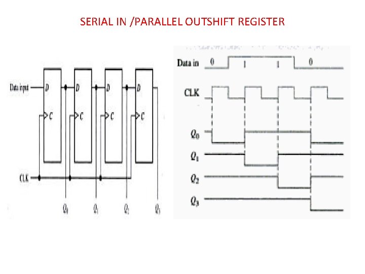 SERIAL IN /PARALLEL OUTSHIFT REGISTER 