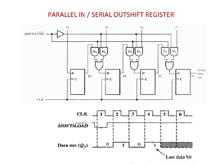 PARALLEL IN / SERIAL OUTSHIFT REGISTER 