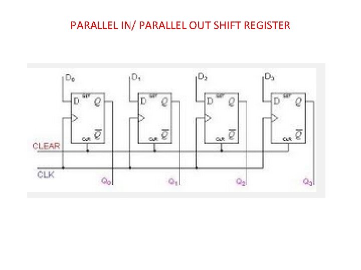 PARALLEL IN/ PARALLEL OUT SHIFT REGISTER 