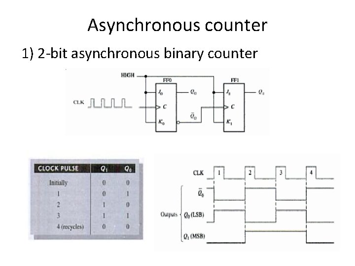Asynchronous counter 1) 2 -bit asynchronous binary counter 