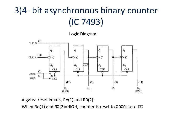 3)4 - bit asynchronous binary counter (IC 7493) Logic Diagram A gated reset inputs,