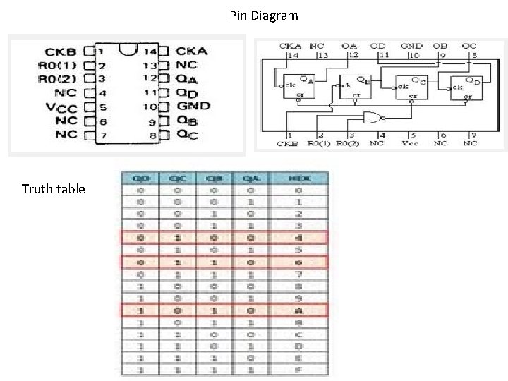 Pin Diagram Truth table 