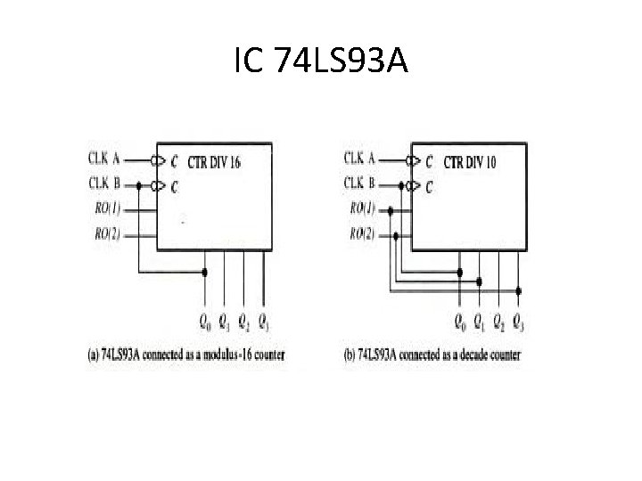 IC 74 LS 93 A 