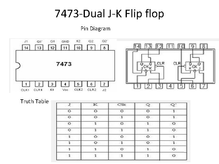 7473 -Dual J-K Flip flop Pin Diagram Truth Table 