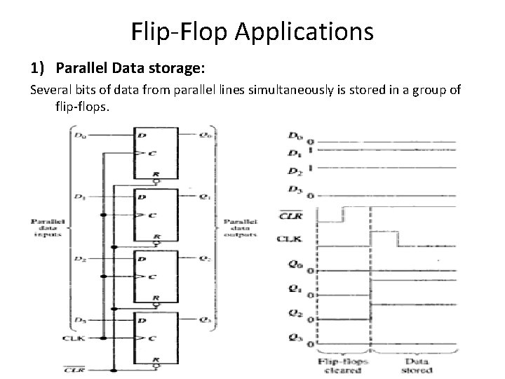 Flip-Flop Applications 1) Parallel Data storage: Several bits of data from parallel lines simultaneously