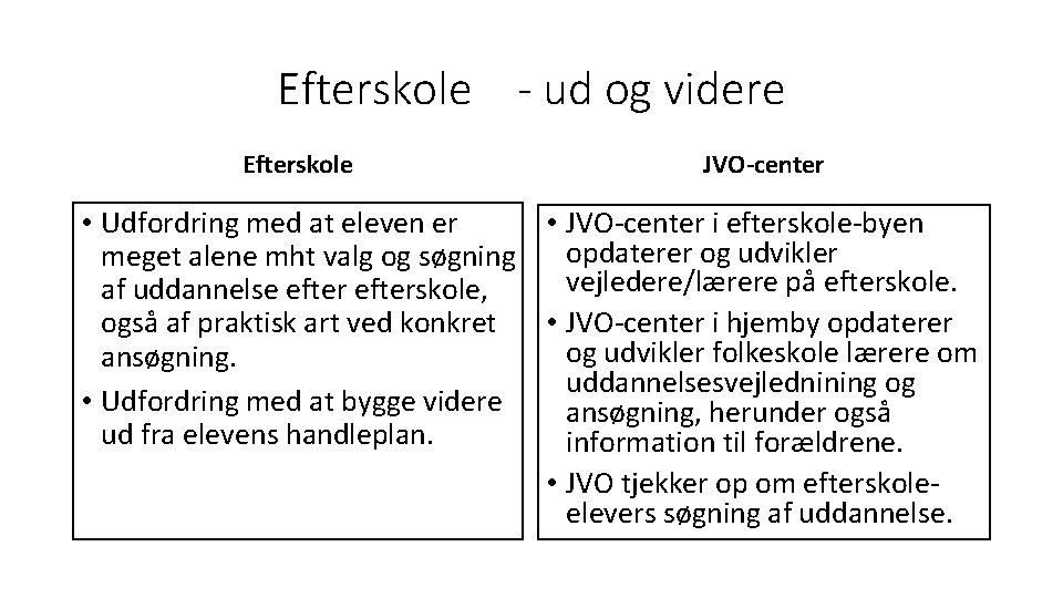 Efterskole - ud og videre Efterskole JVO-center • JVO-center i efterskole-byen • Udfordring med