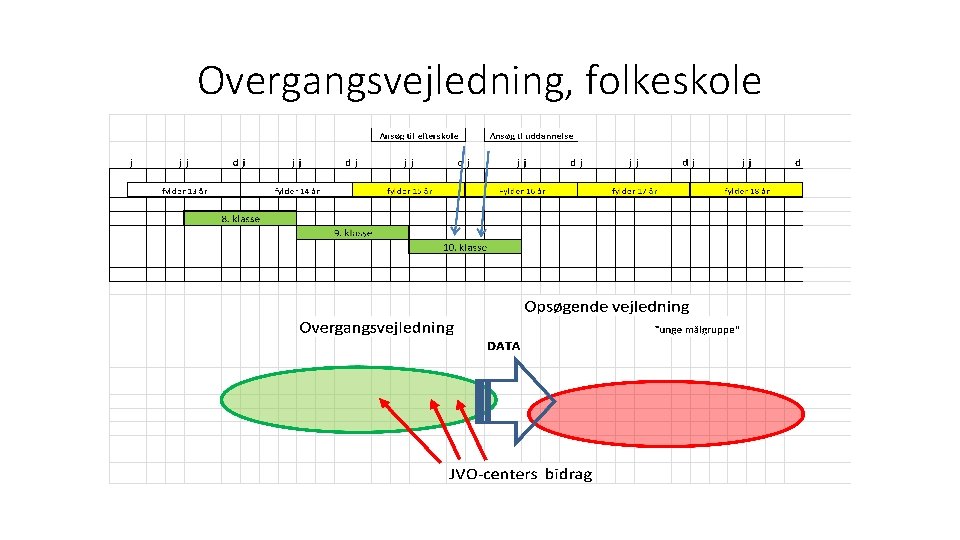 Overgangsvejledning, folkeskole 