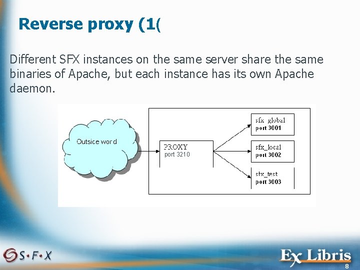 Reverse proxy (1( Different SFX instances on the same server share the same binaries