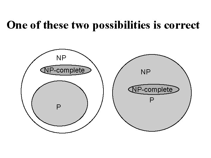 One of these two possibilities is correct NP NP-complete P NP NP NP-complete P