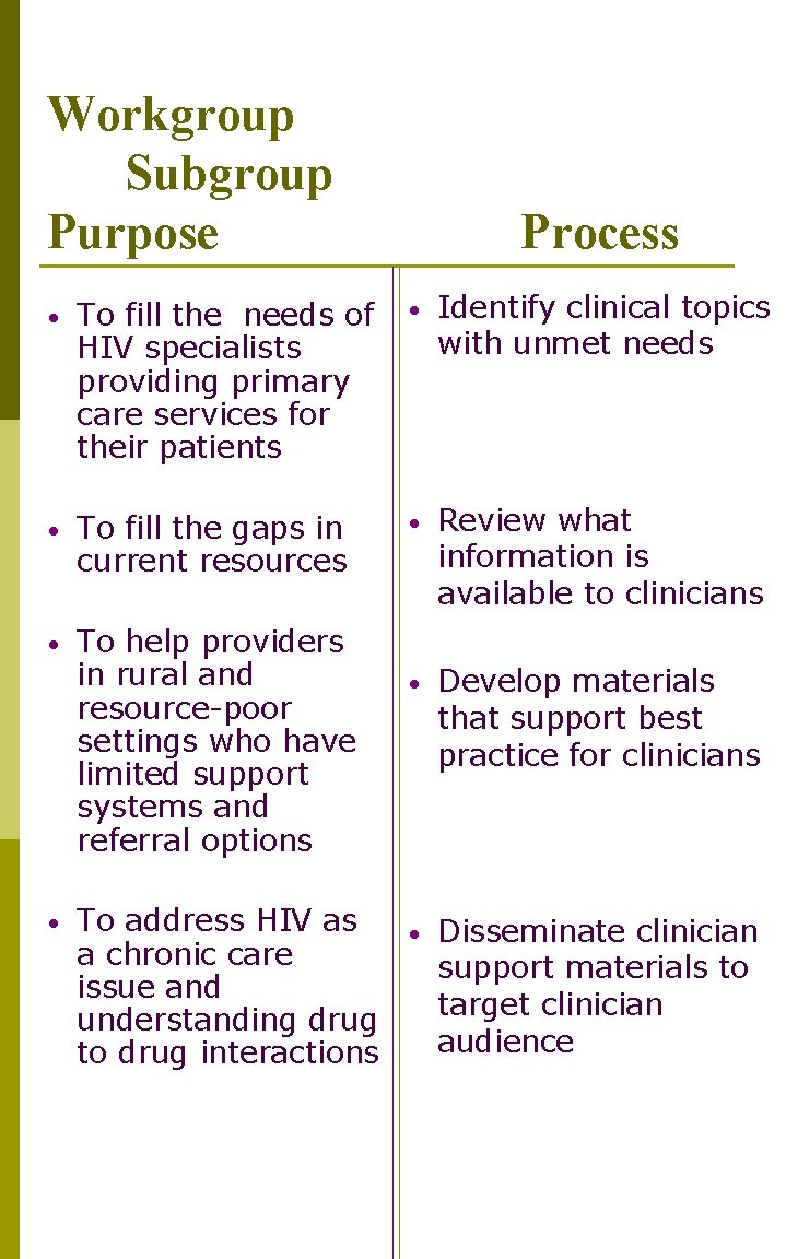 Workgroup Subgroup Purpose Process • To fill the needs of HIV specialists providing primary