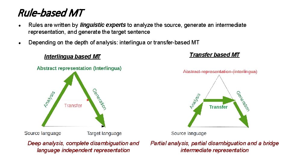 Rule-based MT ● Rules are written by linguistic experts to analyze the source, generate Rule-based MT ● Rules are written by linguistic experts to analyze the source, generate