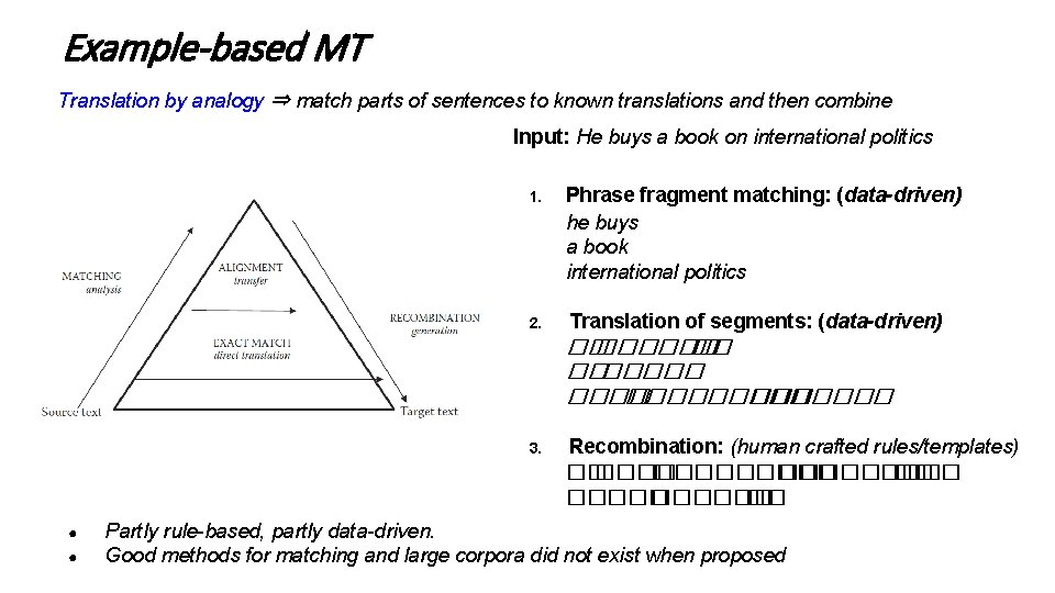 Example-based MT Translation by analogy ⇒ match parts of sentences to known translations and Example-based MT Translation by analogy ⇒ match parts of sentences to known translations and