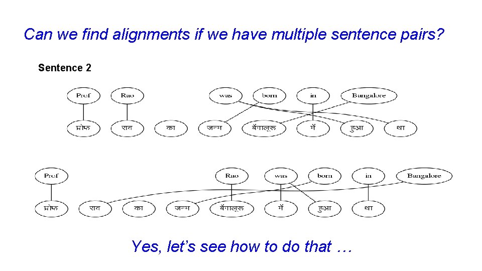 Can we find alignments if we have multiple sentence pairs? Sentence 2 Yes, let’s Can we find alignments if we have multiple sentence pairs? Sentence 2 Yes, let’s