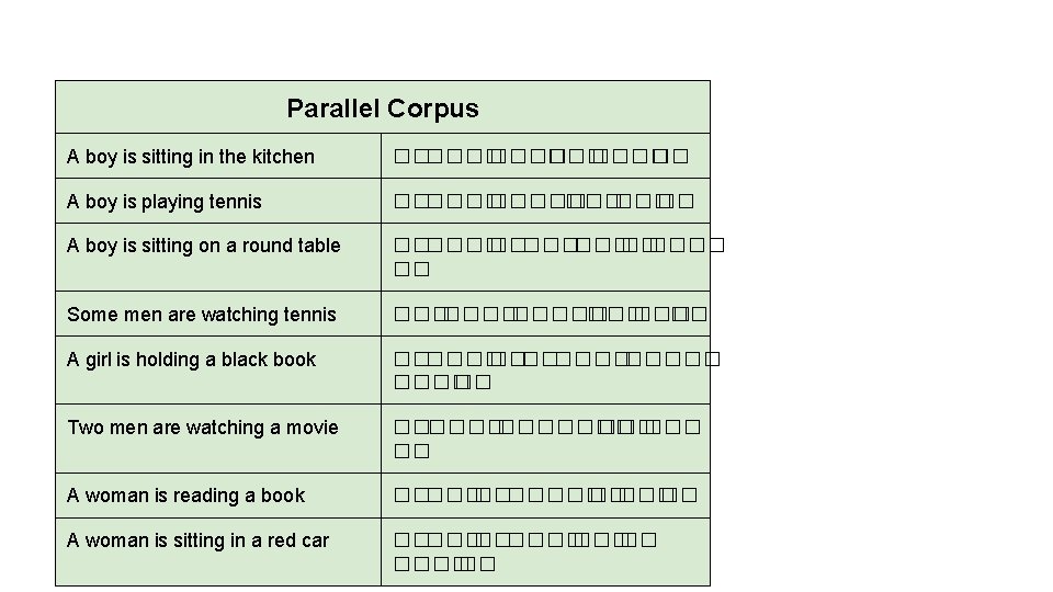 Parallel Corpus A boy is sitting in the kitchen ������ ��� �� A boy Parallel Corpus A boy is sitting in the kitchen ������ ��� �� A boy