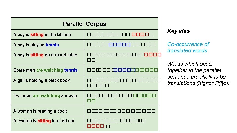 Parallel Corpus A boy is sitting in the kitchen ������ ��� �� A boy Parallel Corpus A boy is sitting in the kitchen ������ ��� �� A boy