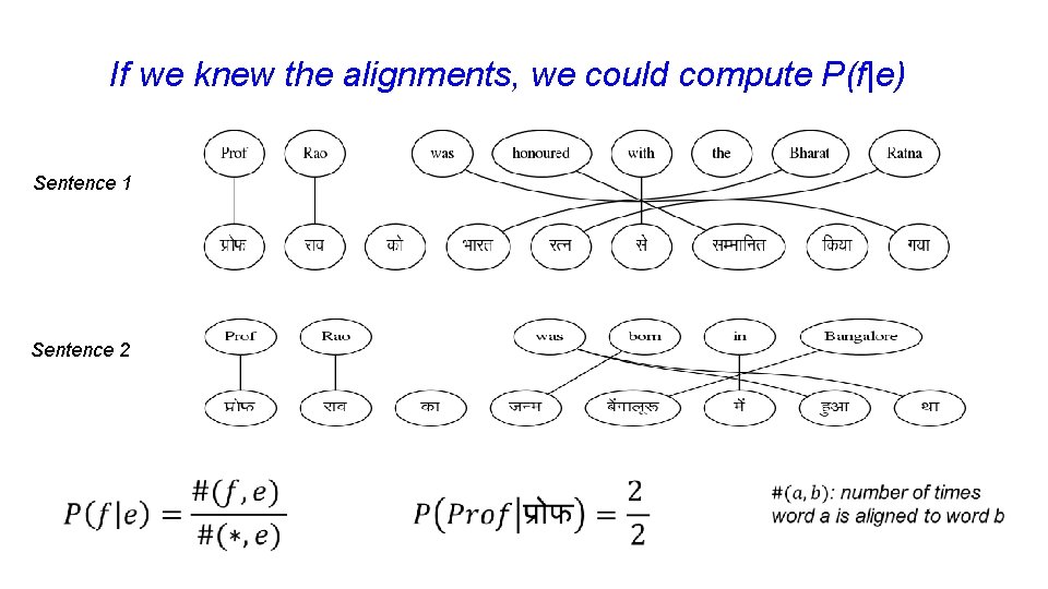 If we knew the alignments, we could compute P(f|e) Sentence 1 Sentence 2 If we knew the alignments, we could compute P(f|e) Sentence 1 Sentence 2